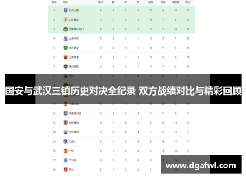国安与武汉三镇历史对决全纪录 双方战绩对比与精彩回顾