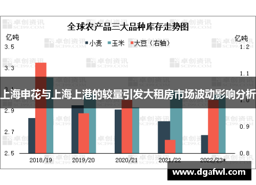 上海申花与上海上港的较量引发大租房市场波动影响分析