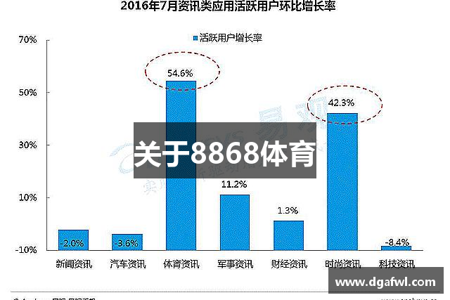 关于8868体育